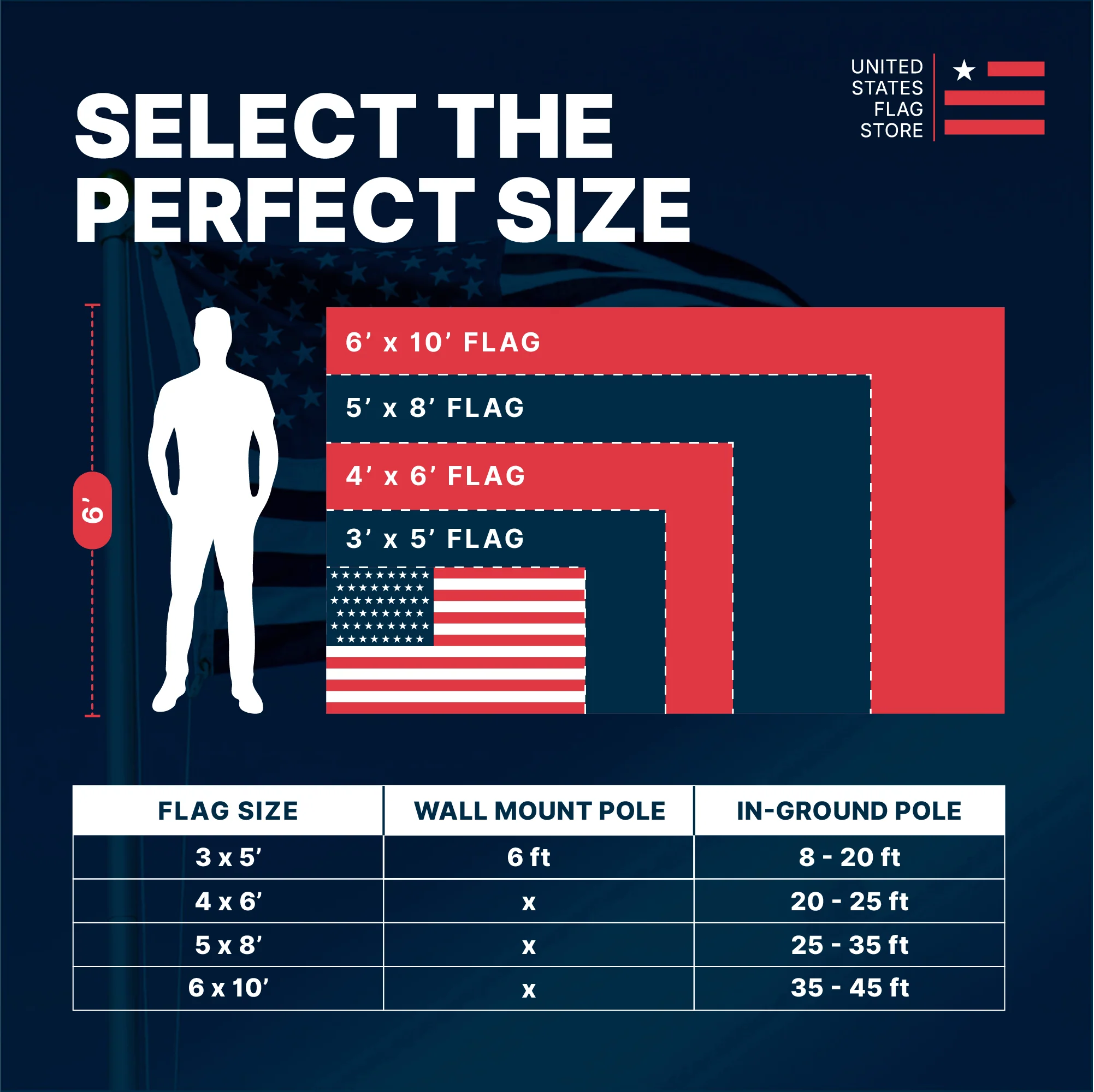 Super Tough 8ft x 12ft Spun Polyester American Flag - Image 2