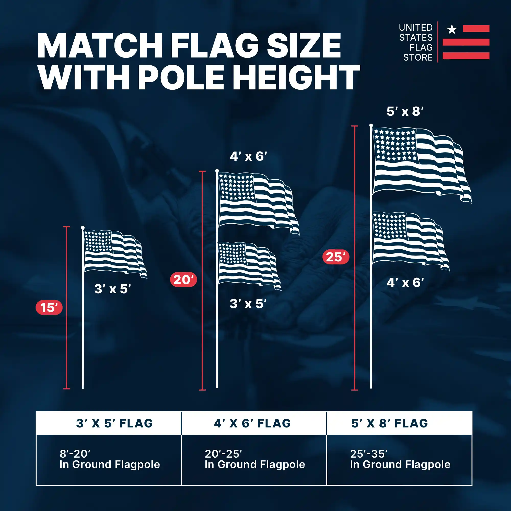 Super Tough 25ft 4 Sections 0.125 Wall Thickness Heavy Duty Residential Flagpole - Clear - Image 7
